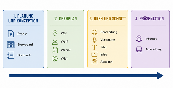 Quelle: „Erstellt mit ChatGPT (OpenAI), KI-generiertes Bild, 2026.“